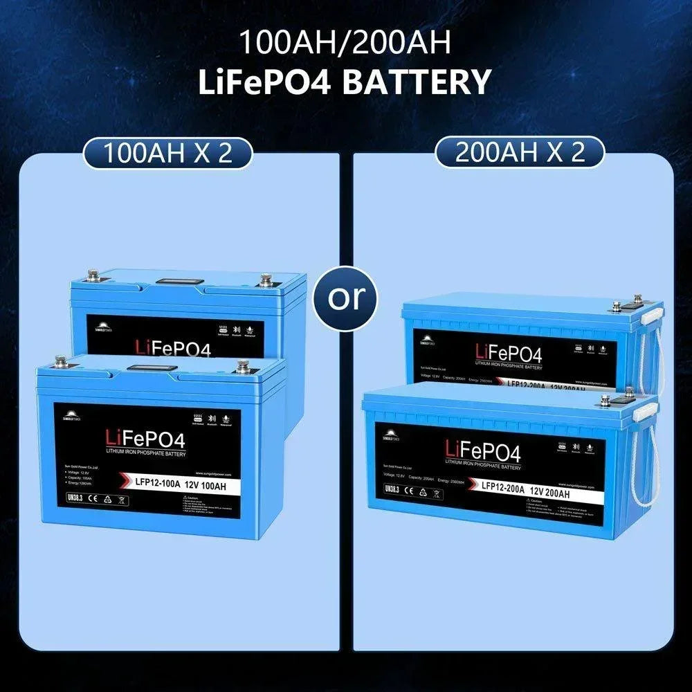 Off Grid Solar Kit 3000W Inverter 12VDC 120V Output Battery 600 watt Solar Back Up SGK-PRO3