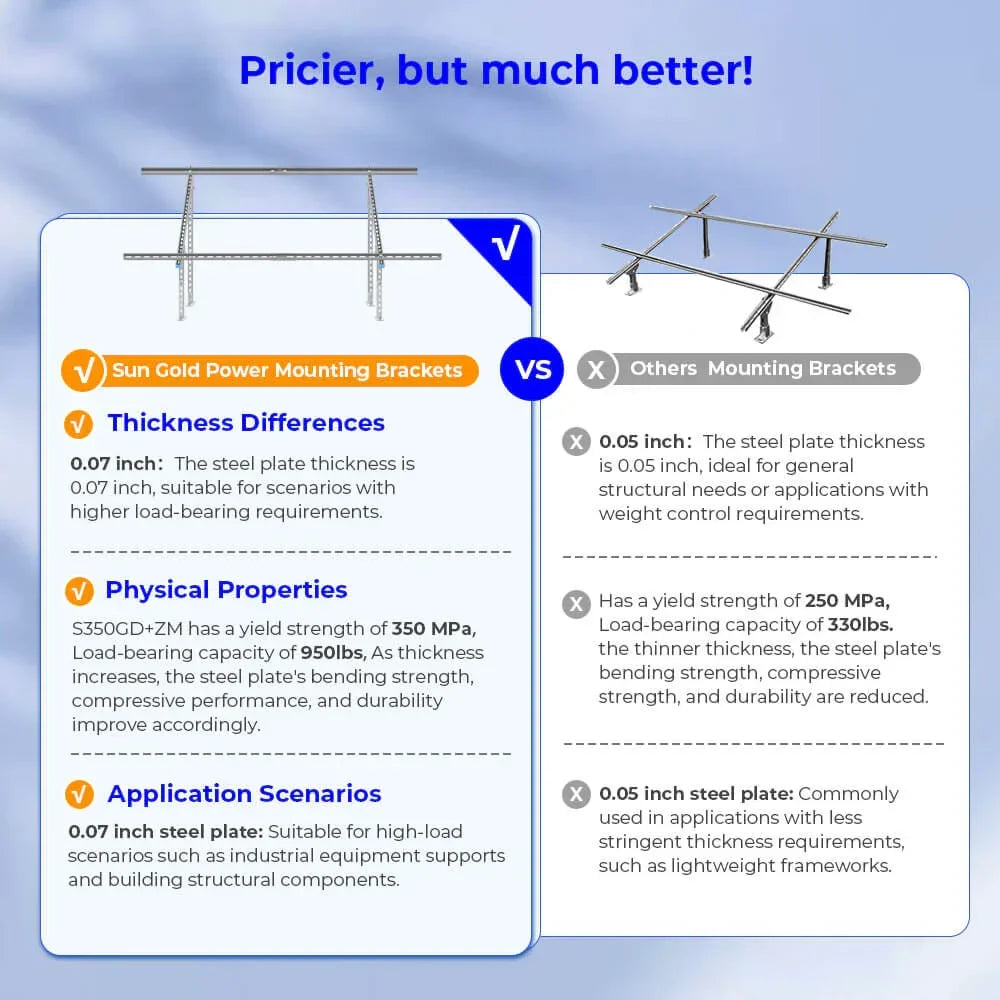 Sungold Power Modular & Expandable Ground Mount Brackets for 2× 400W–590W Solar Panels