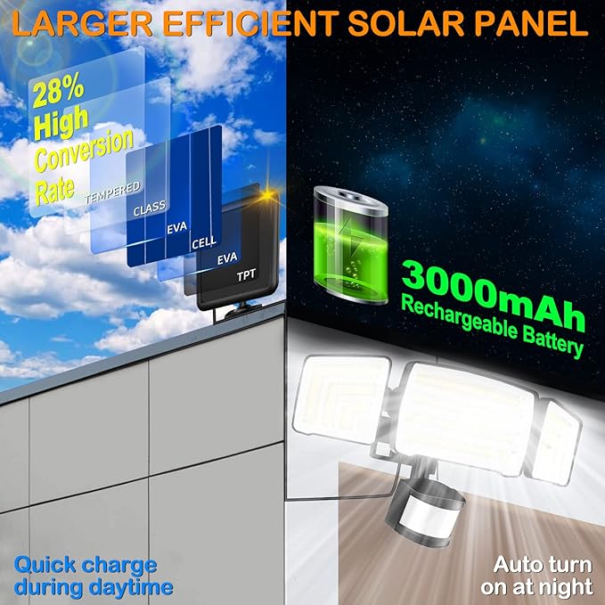 Solar Motion Sensor Flood Lights Outdoor - 4000LM 4 Lighting Modes, 72FT Sensing Distance, Split 3000mAh Solar Panel, IP65 Waterproof Security Lights with Remote for Porch Yard Patio Garage