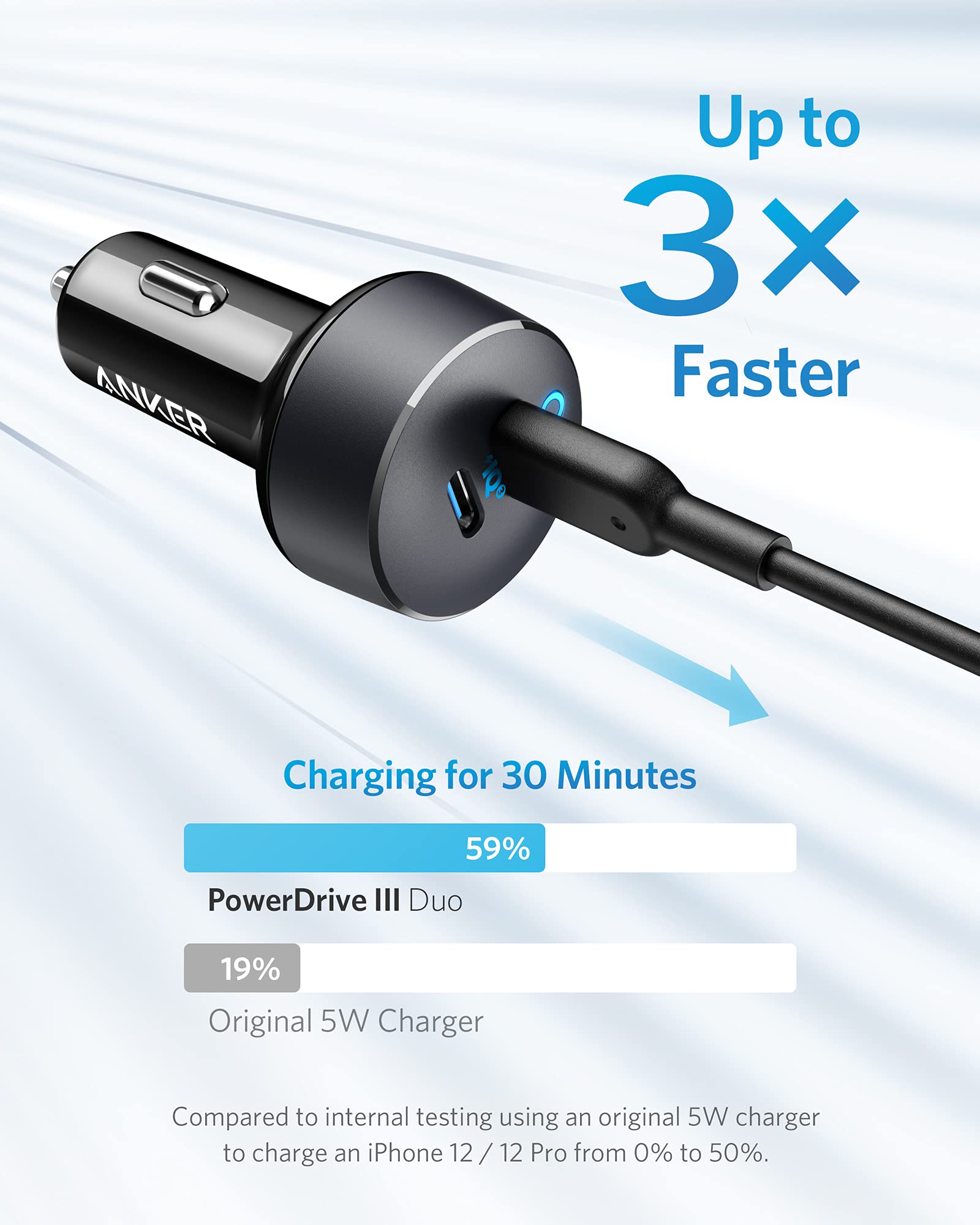 Anker PowerDrive Duo USB-C Car Charger