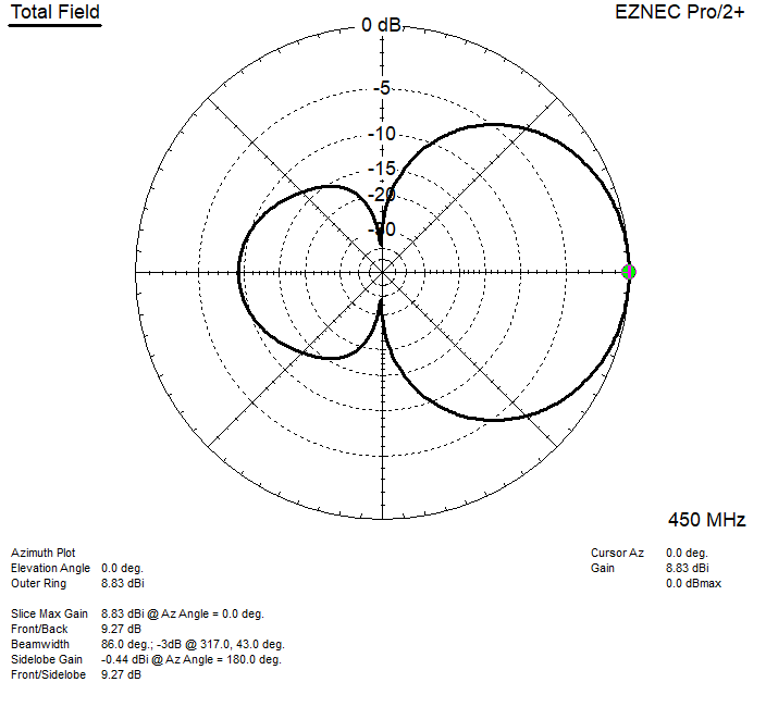 Chameleon Antennas CHA TACYAGI-70