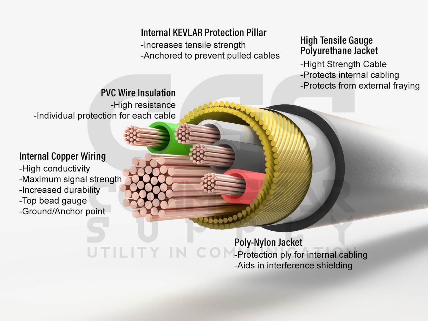Material Communications Poltact Amplified PTT for Headset w/ Quick Disconnect(Hirose): NATO/Military Wiring, Gentex, Ops-Core, OTTO, 3M Peltor ComTac, XPI, MSA, Helicopter, & More - Hytera HP6 & HP7 Series, X1e, X1p, Z1p & More