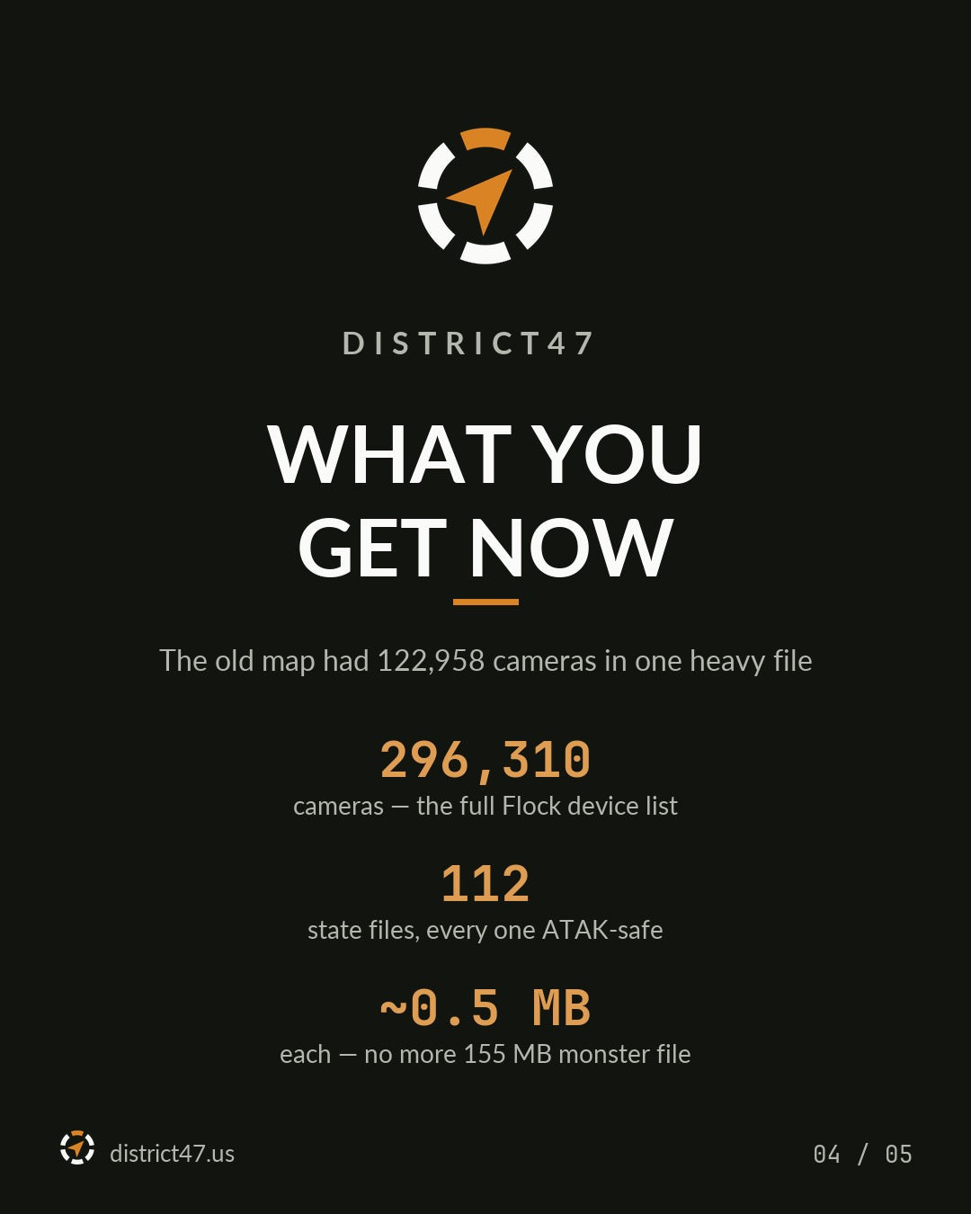 District47 TAK Overlay - ALPR / Flock Camera - Nationwide, Regional & State Data Packages