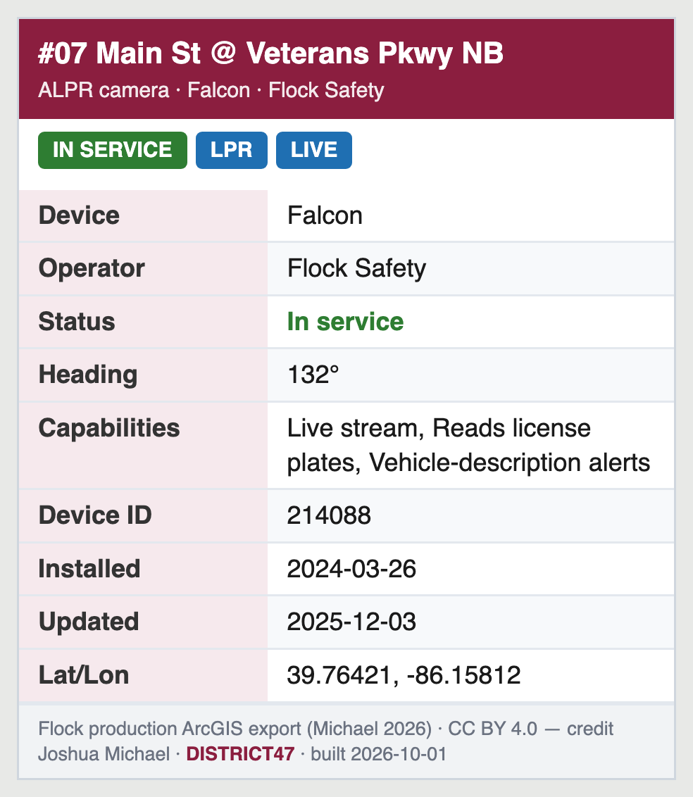 District47 TAK Overlay - ALPR / Flock Camera - Nationwide, Regional & State Data Packages