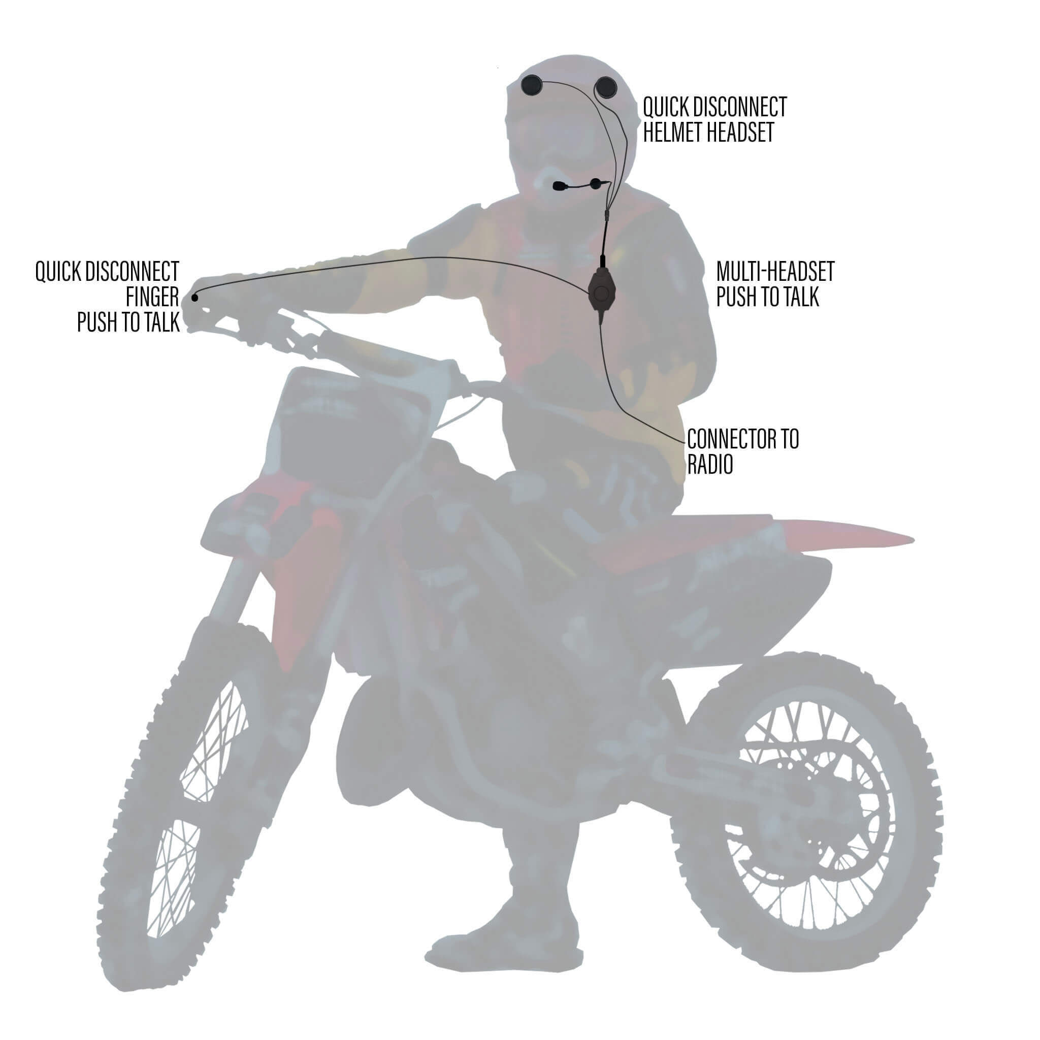 Material Communications Poltact Tactical In Helmet & Push To Talk Kit - Silvus StreamCaster 7 Pin Connector