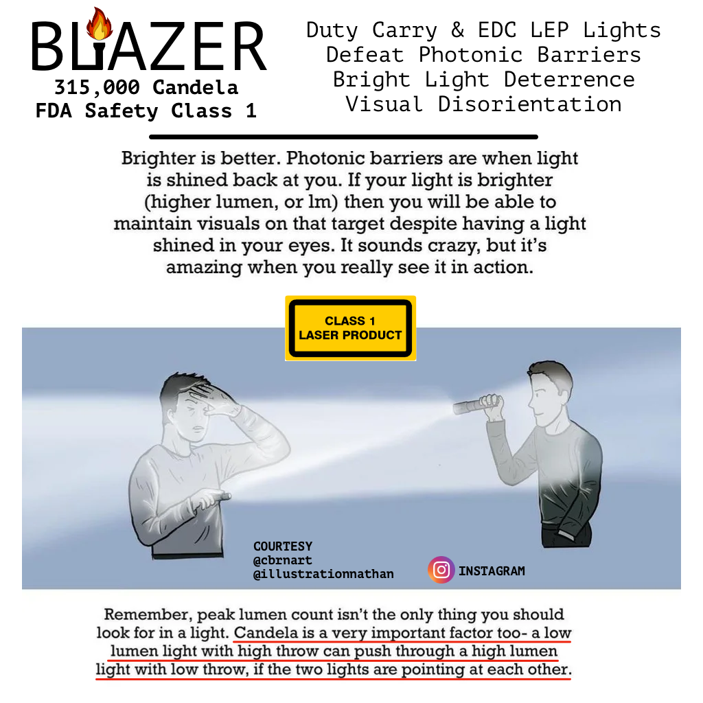 Z-BOLT Laser LEP Light Heads & Diffuser - Laser Excited Phosphor!