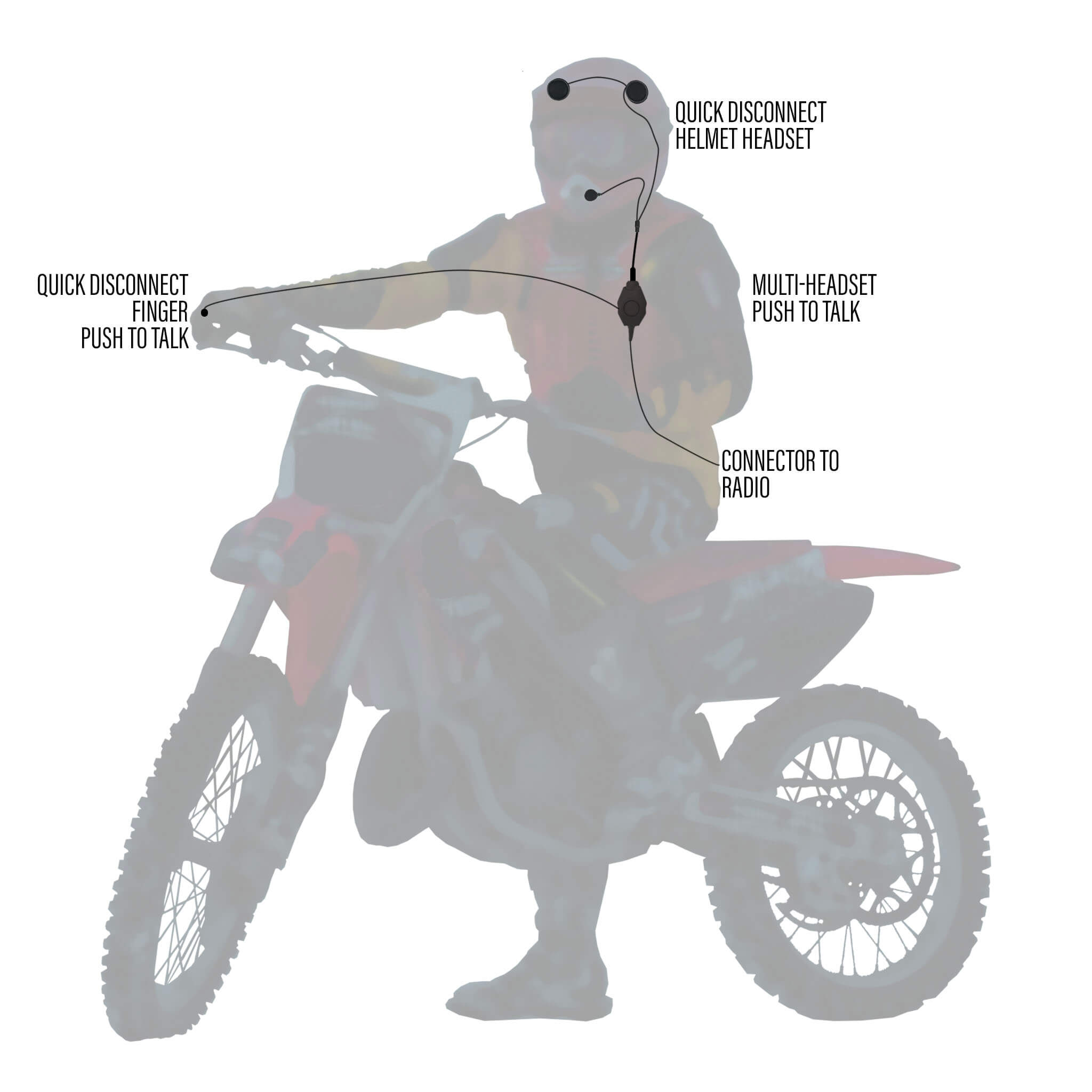 Material Communications Poltact Tactical In Helmet & Push To Talk Kit - Motorola: APX (Apex) Series, XPR Series, SRX2200, & More