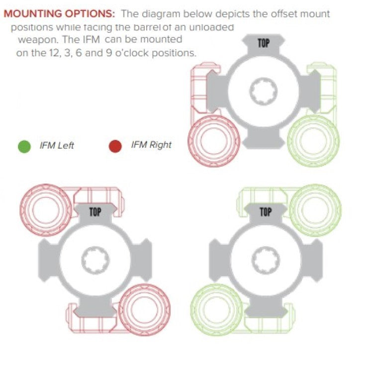 S&S Precision IFM Cam