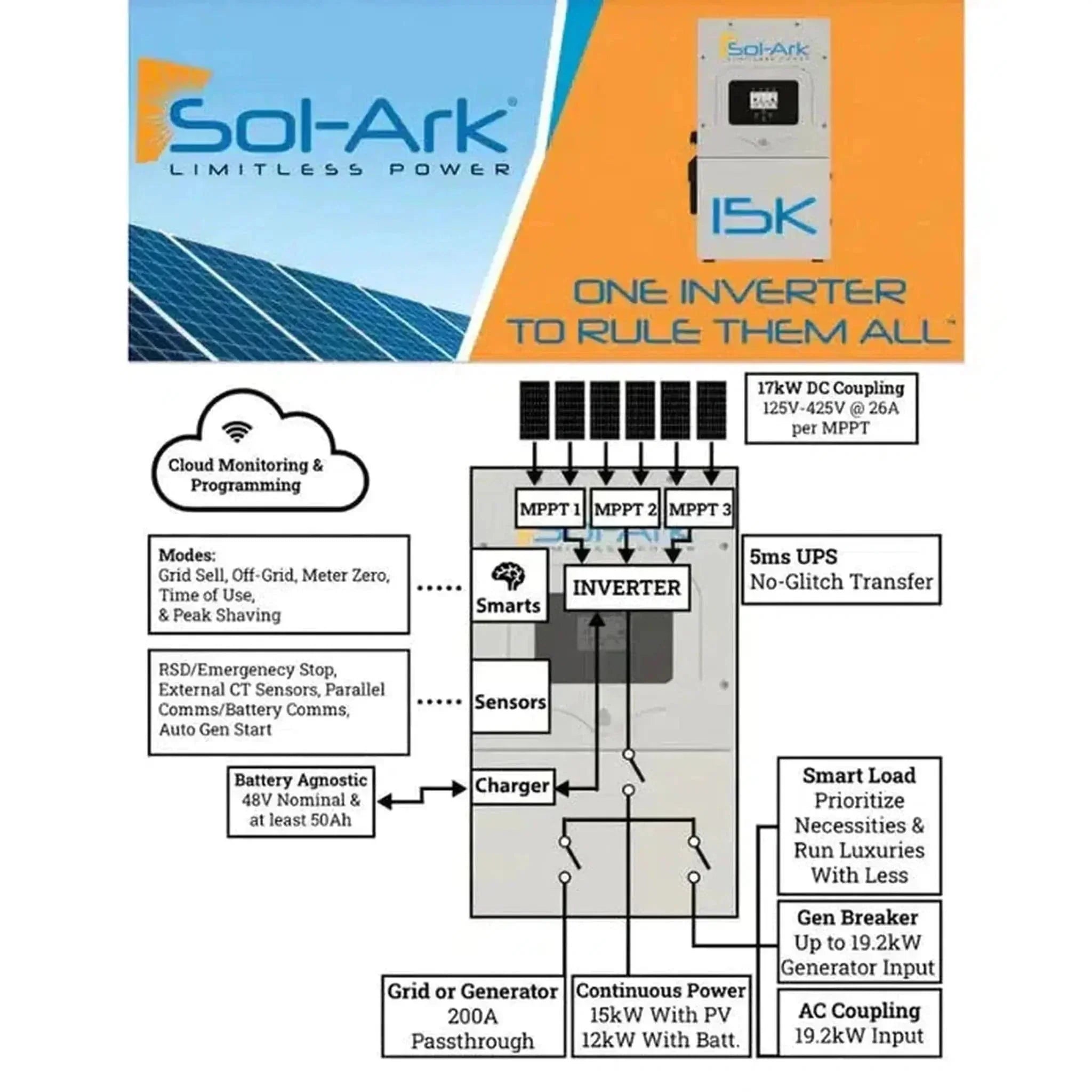 Sol-Ark 15K All-In-One Hybrid Solar Inverter | 120/240/208V 48V Pre-Wired | 10-Year Warranty