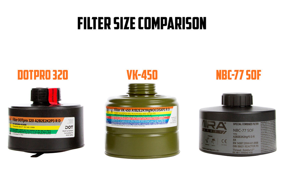 Mira Safety NBC-77 | 40 mm Gas Mask Filter