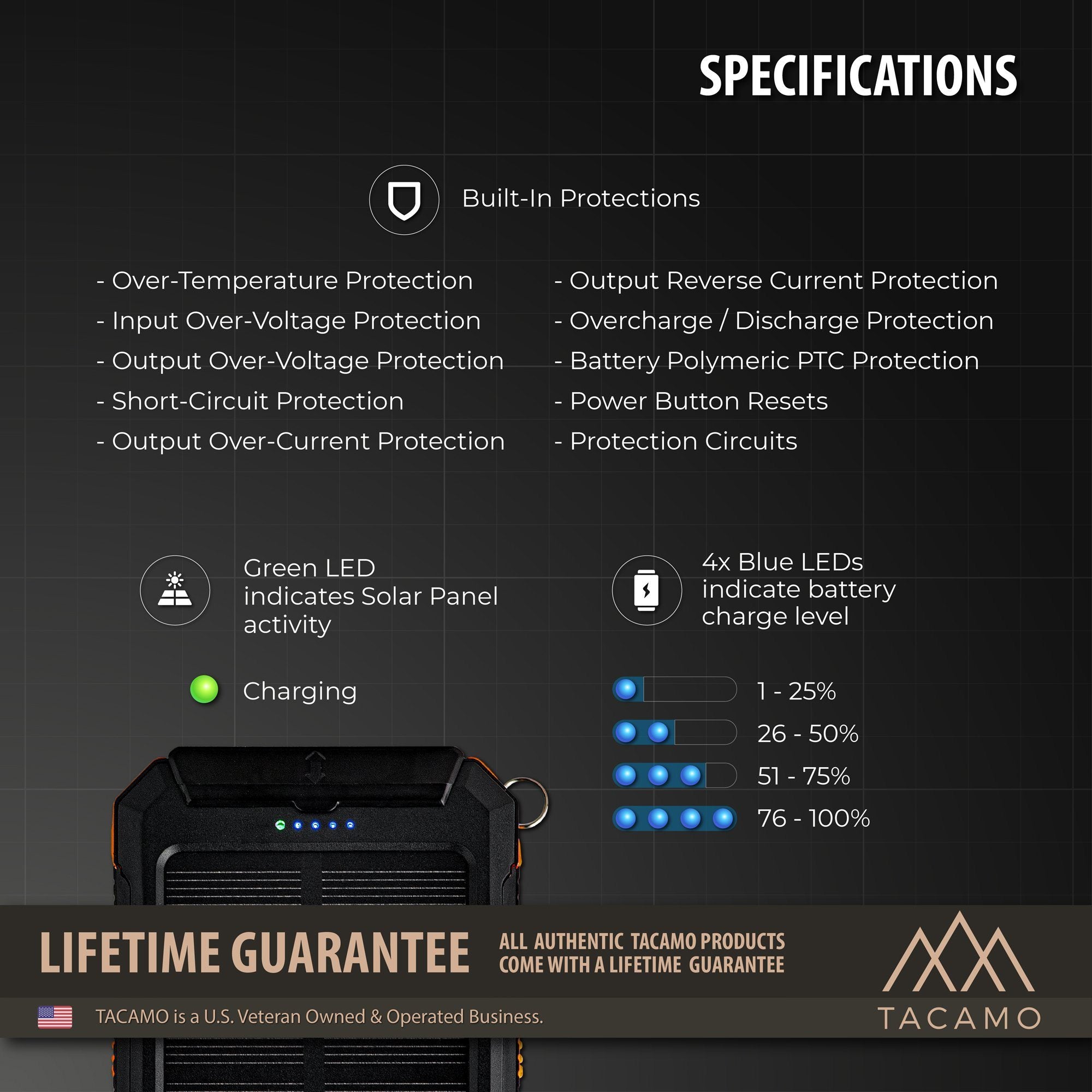 TITAN Survival TACAMO Solar Power Bank, USB Rechargeable