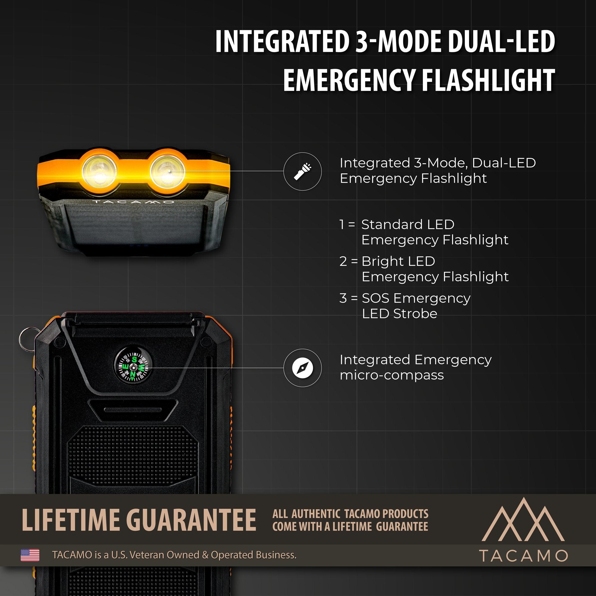 TITAN Survival TACAMO Solar Power Bank, USB Rechargeable