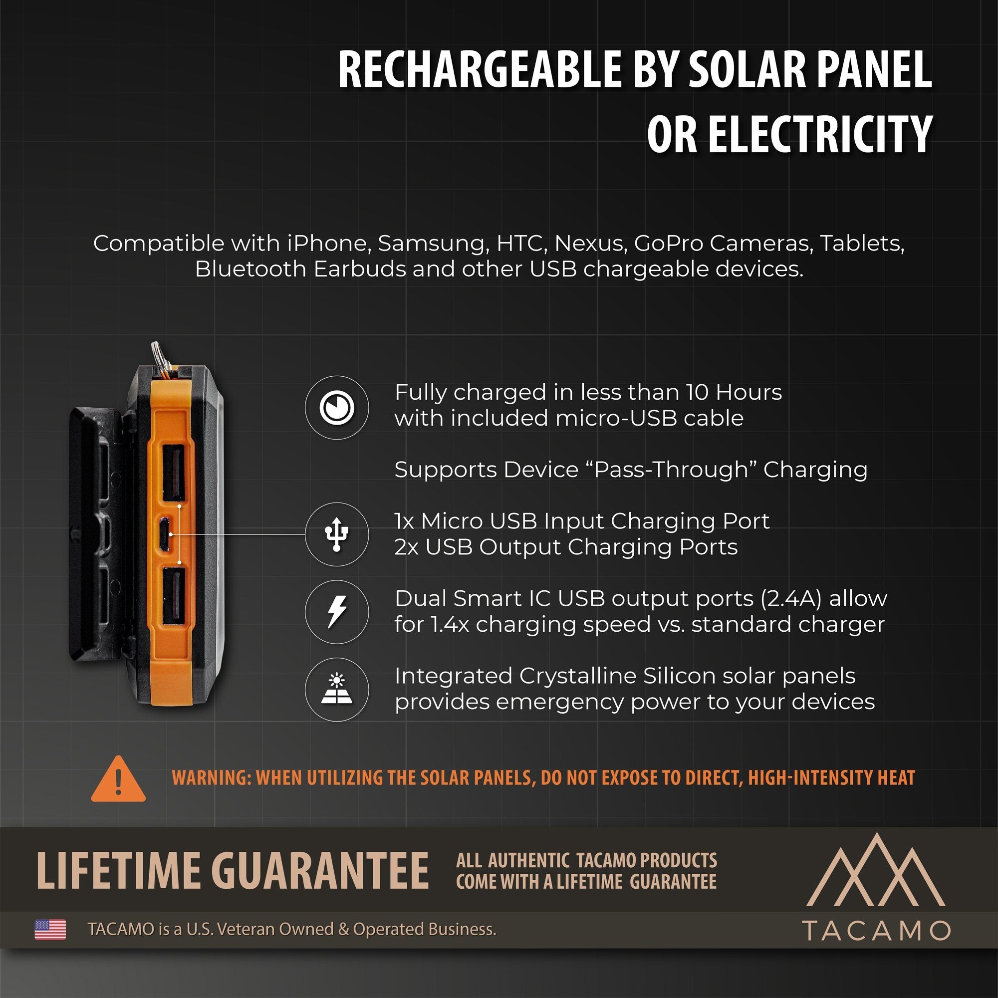 TITAN Survival TACAMO Solar Power Bank, USB Rechargeable